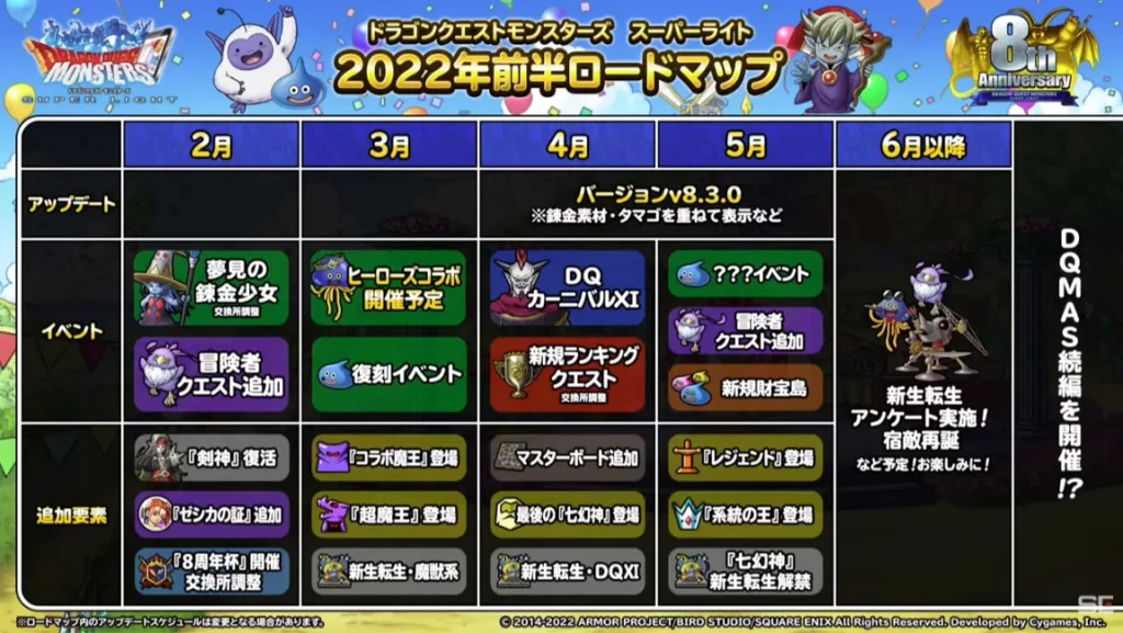 2022年前半ロードマップ